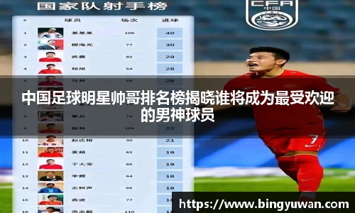 中国足球明星帅哥排名榜揭晓谁将成为最受欢迎的男神球员
